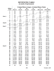 Federal Sentencing Table